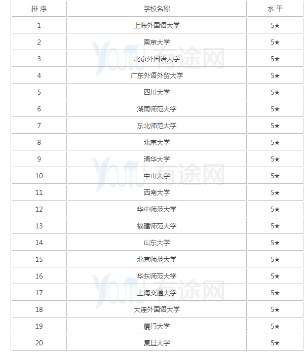 中国最好的英语学校名称?