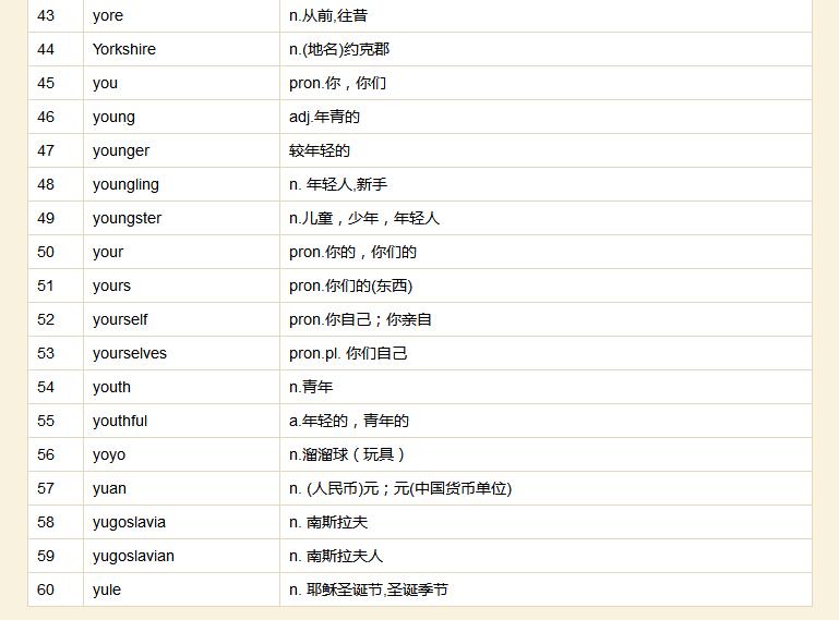 y开头的英语单词大全?