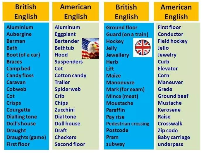 美式英语和英式英语,美式英语和英式英语的区别?