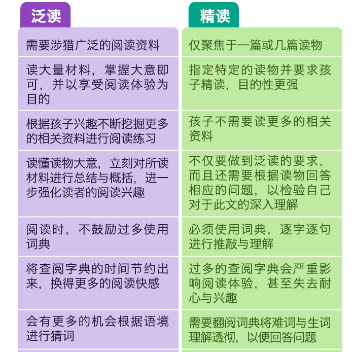 什么是精读如何精读 4e047b722fc4fdfc9ad2d1884bbd08dc.png