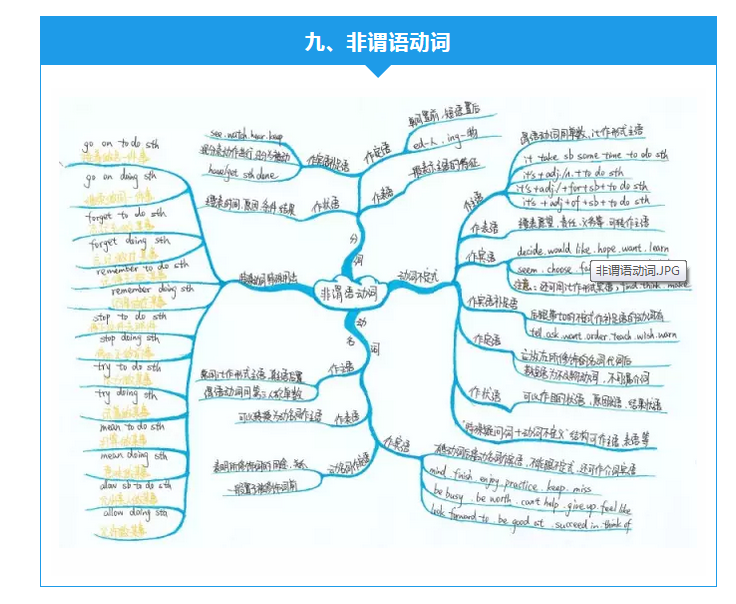 速算法英語 Zhewang