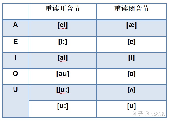 元音字母有哪些 元音字母发音规则口诀 Ibs问答