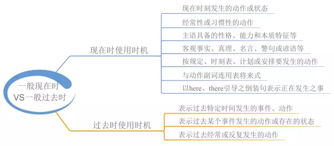 英语语法大全 高中英语语法大全 Ibs问答