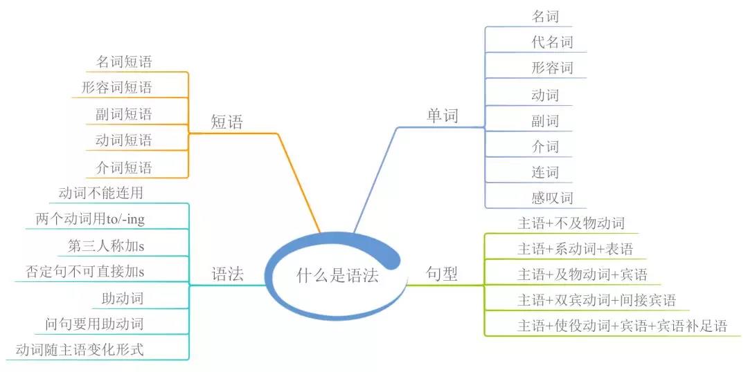 英语语法大全 高中英语语法大全 Ibs问答