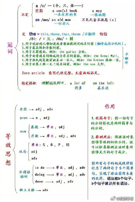 英语语法大全 高中英语语法大全 Ibs问答